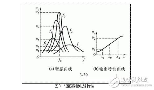 涡流式传感器解析，涡流式传感器的原理、特性、应用及其等效电路