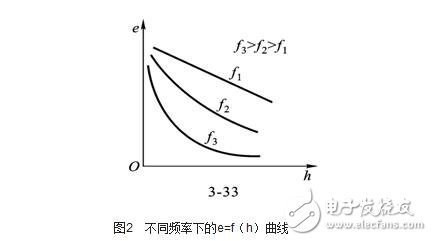 涡流式传感器解析，涡流式传感器的原理、特性、应用及其等效电路