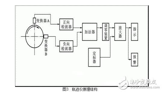 涡流式传感器解析，涡流式传感器的原理、特性、应用及其等效电路