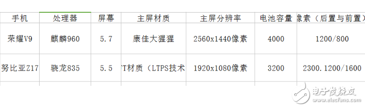 努比亚Z17、荣耀V9对比评测：华为荣耀V9、努比亚Z17怎么样？那个更值得购买？