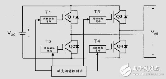 UPS不间断供电电源系统设计