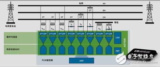 模数转换器与驱动器IC解决方案通报