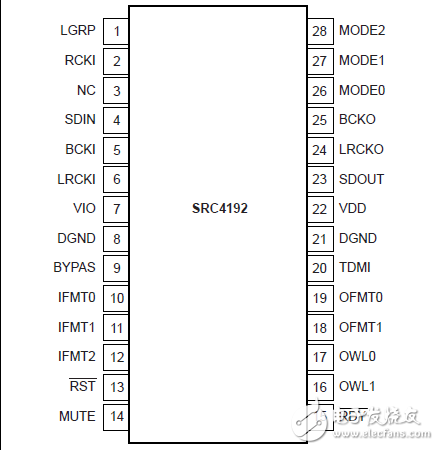 192kHz的立体声异步采样率转换器