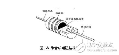 电阻器的检测方法和电阻器的容差（允许误差）与自发热计算