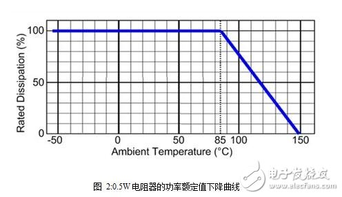 电阻器的检测方法和电阻器的容差（允许误差）与自发热计算