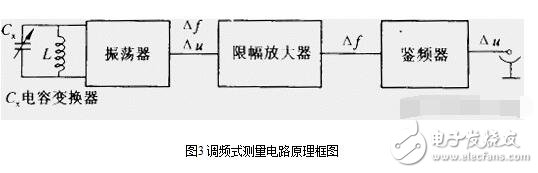 电容式传感器的分类、优缺点和电容式传感器的测量转换电路