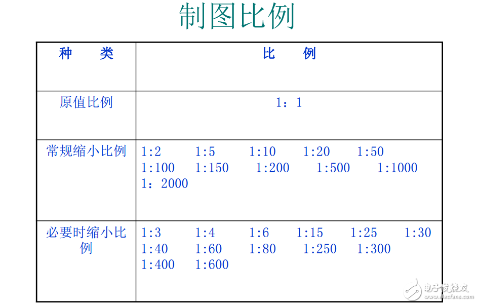 设计院CAD制图标准