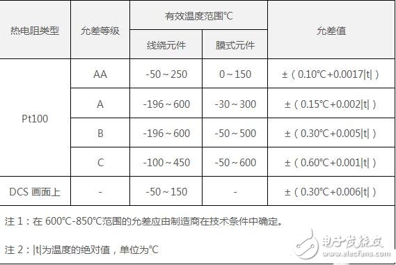 pt100温度传感器的工作电路及原理与pt100温度传感器的检定点选择