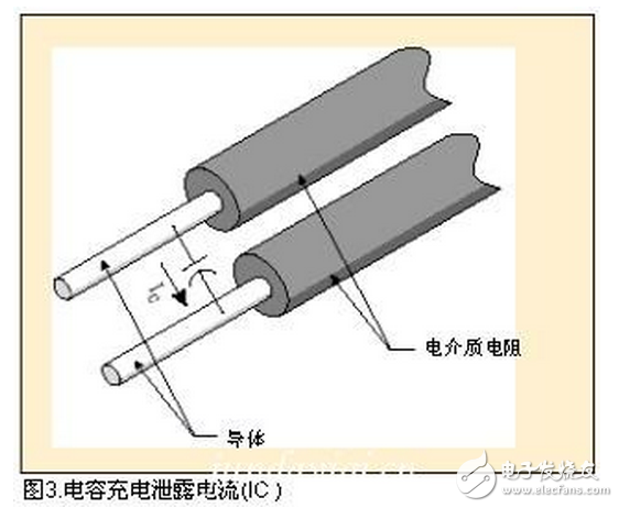 通过绝缘体，导体或地线的电流很少（微安）。如果绝缘劣化会出现电流增加或吸收电流消失后有电流增加。（参见：图1）由于它相当稳定，对于测试绝缘电阻来说，这是最重要的电流。