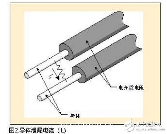 通过绝缘体，导体或地线的电流很少（微安）。如果绝缘劣化会出现电流增加或吸收电流消失后有电流增加。（参见：图1）由于它相当稳定，对于测试绝缘电阻来说，这是最重要的电流。