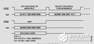 8通道、12位、可配置ADC/DAC，集成片内基准电压源和SPI接口