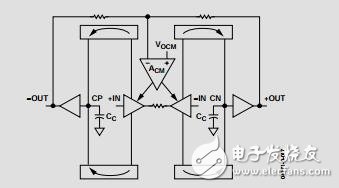 低成本、低功耗差分ADC驱动器数据手册