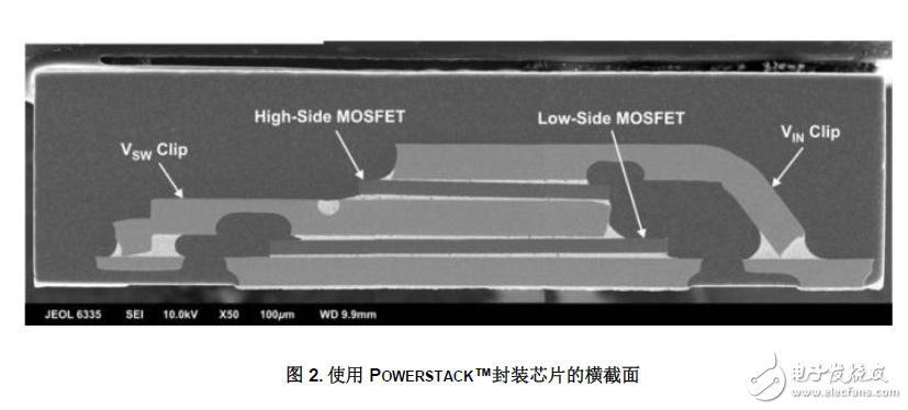 3D封装对电源管理器件性能及功率密度的提升