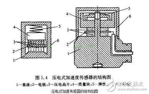 加速度传感器的分类、工作原理与内部结构