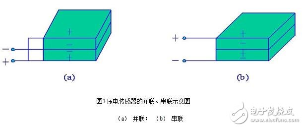 加速度传感器的分类、工作原理与内部结构