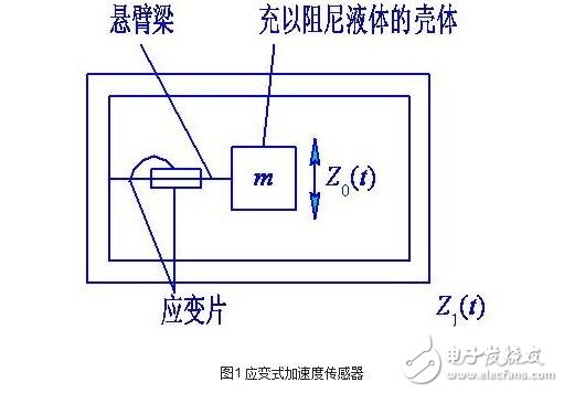 加速度传感器的分类、工作原理与内部结构