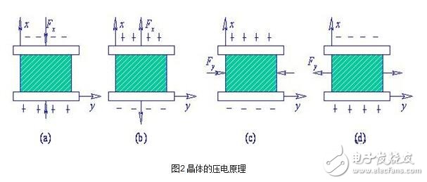 加速度传感器的分类、工作原理与内部结构