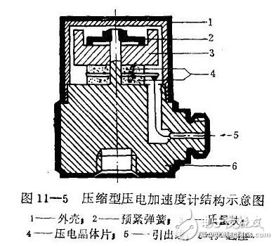 加速度传感器的威廉希尔官方网站
指标与应用，压电式加速度传感器的原理与结构