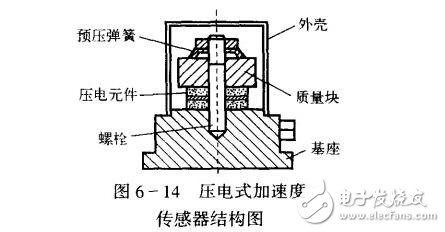 加速度传感器的威廉希尔官方网站
指标与应用，压电式加速度传感器的原理与结构