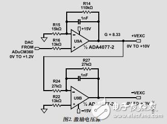 全自动高性能电导率测量系统