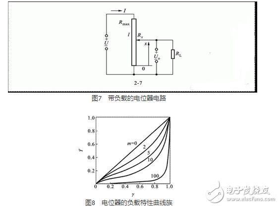 　由于测量领域的不同，电位器结构及材料选择有所不同。但是其基本结构是相近的。电位器通常都是由骨架、电阻元件及活动电刷组成。常用的线绕式电位器的电阻元件由金属电阻丝绕成。