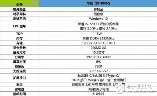 华硕灵耀S5100UQ怎么样？华硕灵耀S5100UQ评测：娱乐办公两相宜