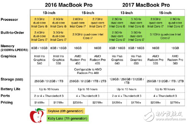 macbookpro