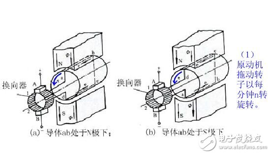 直流电机的工作原理及其组成结构图解