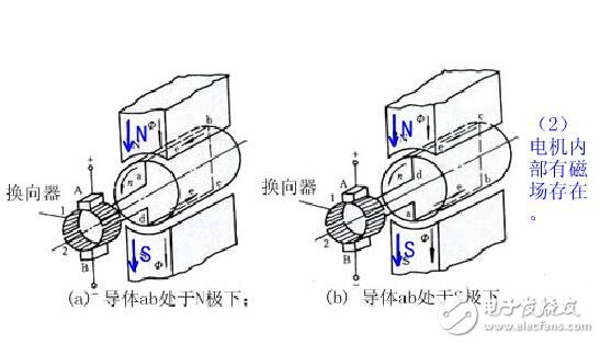 直流电机的工作原理及其组成结构图解