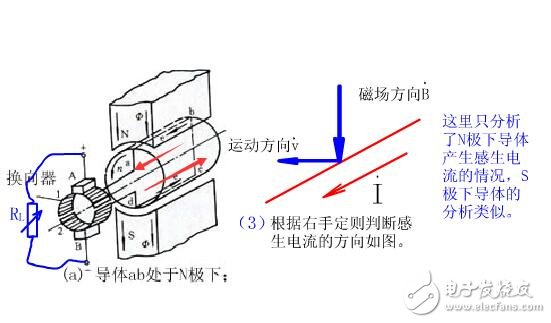 直流电机的工作原理及其组成结构图解