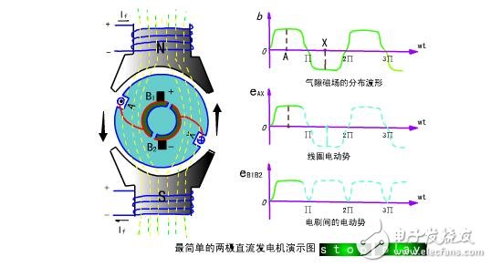 直流电机的工作原理及其组成结构图解