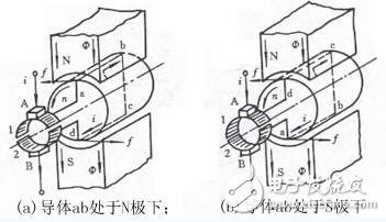 直流电机的工作原理及其组成结构图解