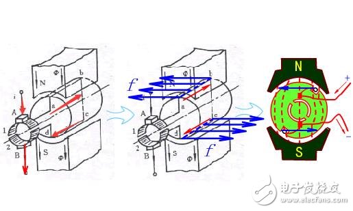 直流电机的工作原理及其组成结构图解
