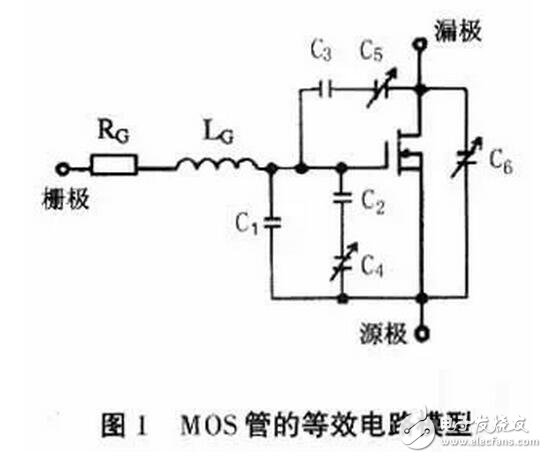 MOS管的驱动对其工作效果起着决定性的作用。设计师既要考虑减少开关损耗，又要求驱动波形较好即振荡小、过冲小、EMI小。这两方面往往是互相矛盾的，需要寻求一个平衡点，即驱动电路的优化设计。驱动电路的优化设计包含两部分内容：一是最优的驱动电流、电压的波形；二是最优的驱动电压、电流的大小。在进行驱动电路优化设计之前，必须先清楚MOS管的模型、MOS管的开关过程、MOS管的栅极电荷以及MOS管的输入输出电容、跨接电容、等效电容等参数对驱动的影响。