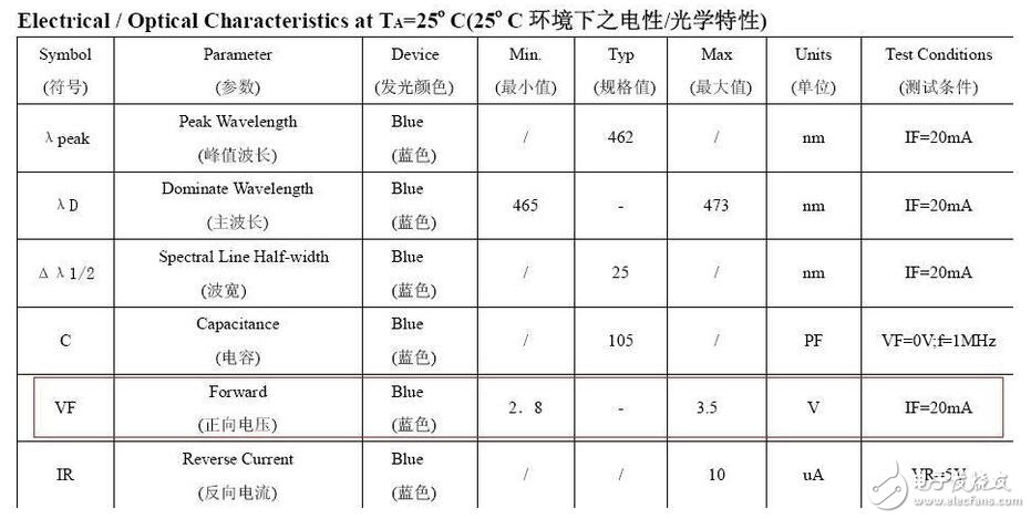 精细薄膜电阻的威廉希尔官方网站
开展代表了能够被大量商用的精细电阻威廉希尔官方网站
，也是目前最盛行的精细电阻威廉希尔官方网站
。经过长时间多层的膜层堆积，高精细的调阻和后期的挑选，最优的精细薄膜电阻能够到达±2ppm/°C的温漂和±0.01%的精度，以及很好的长期稳定性。