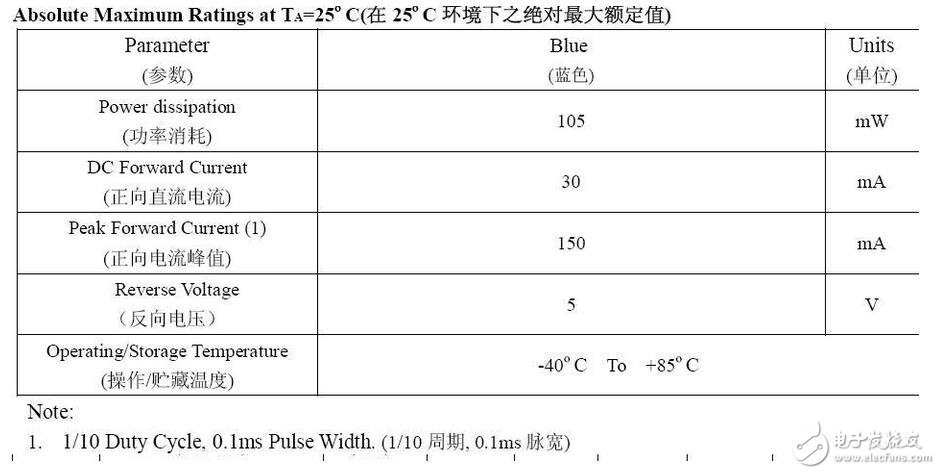 精细薄膜电阻的威廉希尔官方网站
开展代表了能够被大量商用的精细电阻威廉希尔官方网站
，也是目前最盛行的精细电阻威廉希尔官方网站
。经过长时间多层的膜层堆积，高精细的调阻和后期的挑选，最优的精细薄膜电阻能够到达±2ppm/°C的温漂和±0.01%的精度，以及很好的长期稳定性。