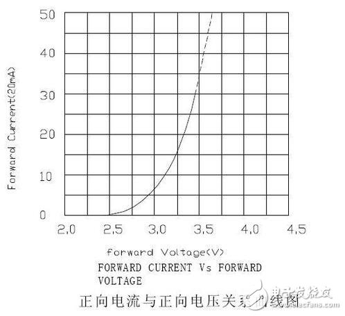 精细薄膜电阻的威廉希尔官方网站
开展代表了能够被大量商用的精细电阻威廉希尔官方网站
，也是目前最盛行的精细电阻威廉希尔官方网站
。经过长时间多层的膜层堆积，高精细的调阻和后期的挑选，最优的精细薄膜电阻能够到达±2ppm/°C的温漂和±0.01%的精度，以及很好的长期稳定性。