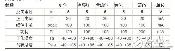 精细薄膜电阻的威廉希尔官方网站
开展代表了能够被大量商用的精细电阻威廉希尔官方网站
，也是目前最盛行的精细电阻威廉希尔官方网站
。经过长时间多层的膜层堆积，高精细的调阻和后期的挑选，最优的精细薄膜电阻能够到达±2ppm/°C的温漂和±0.01%的精度，以及很好的长期稳定性。