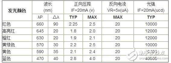 精细薄膜电阻的威廉希尔官方网站
开展代表了能够被大量商用的精细电阻威廉希尔官方网站
，也是目前最盛行的精细电阻威廉希尔官方网站
。经过长时间多层的膜层堆积，高精细的调阻和后期的挑选，最优的精细薄膜电阻能够到达±2ppm/°C的温漂和±0.01%的精度，以及很好的长期稳定性。