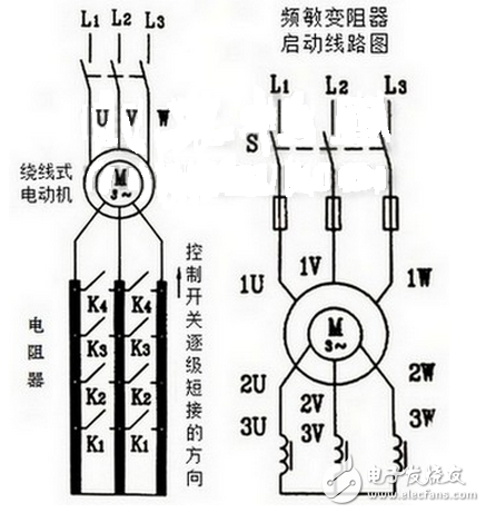 此法一般用于小容量的绕线式电动机上，当电动机容量稍大时则采用下图（左）中所示的电路，此时电阻不是均匀的减小而是通过接触器触头或凸轮控制器触头的开闭有级的切除电阻。这种启动方法的优点是不仅能减小电动机启动电流，而且能使启动转矩保持在较大的范围内，所以在需要重载启动的设备，如桥式起重机、卷场机、龙门吊车等上面被广泛采用。