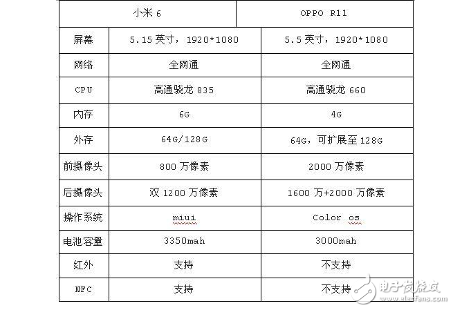 国产最热门手小米6与OPPO R11，告诉你谁最适合入手