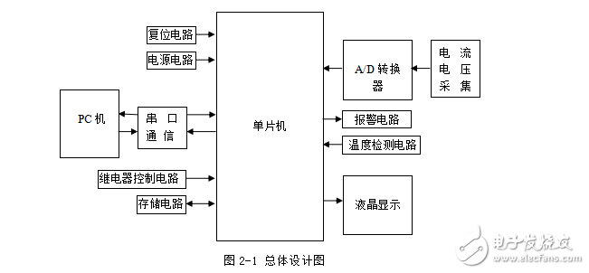 多功能电池检测系统设计