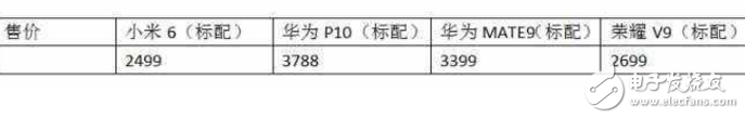 华为P10、华为Mate9、荣耀V9、小米6对比评测：华为P10、华为Mate9、荣耀V9、小米6怎么样？谁最值得入手？