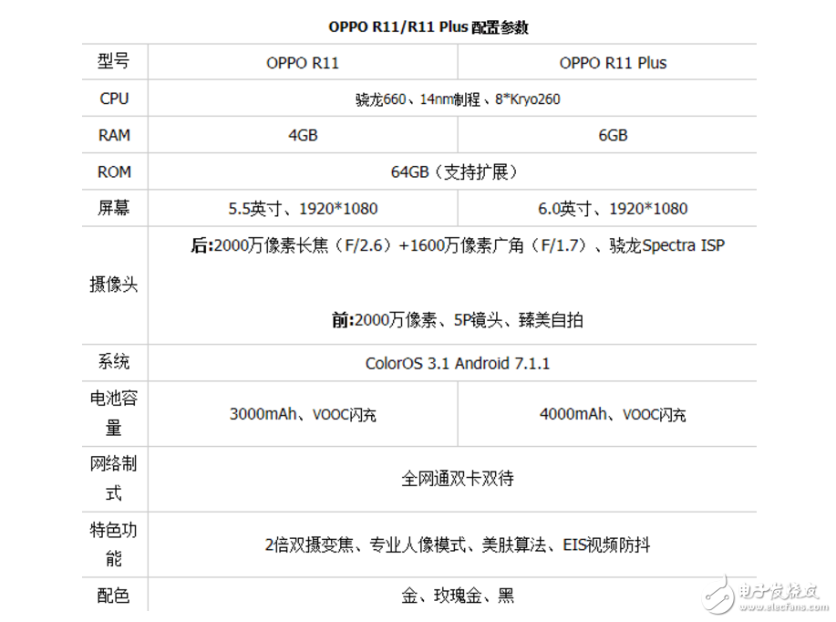 OPPOR11、努比亚Z17对比评测：OPPO R11、努比亚Z17谁更值得入手？有什么区别？