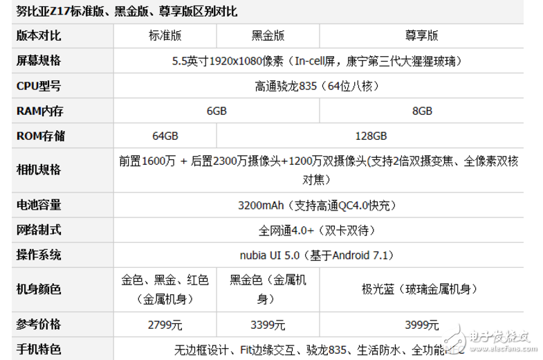 OPPOR11、努比亚Z17对比评测：OPPO R11、努比亚Z17谁更值得入手？有什么区别？