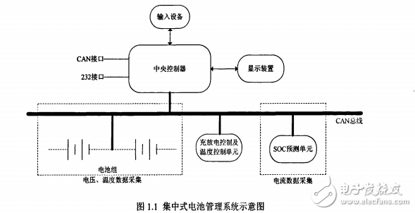 基于ARM的电池管理监控系统设计与实现