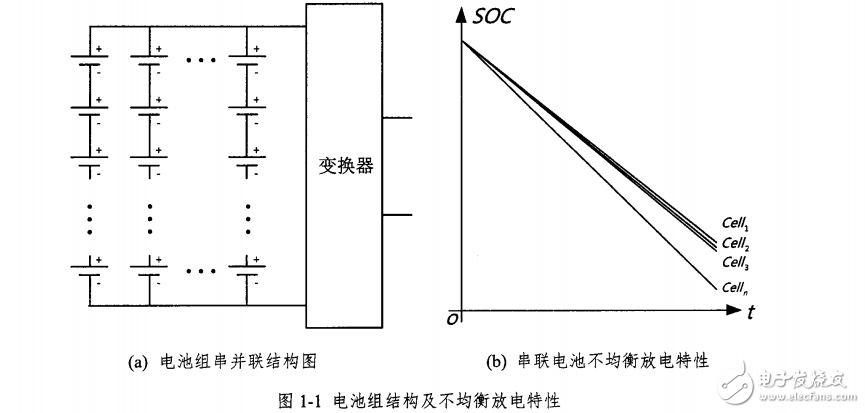 储能电池管理系统研究