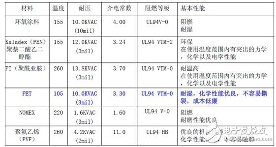 电感普遍存在与导电的导体。通常叠层母线（BUSBAR）的物理尺寸是由系统决定的，元器件的位置是由BUSBAR的结构决定的。为了尽量减少电感的影响，而又不会对系统整体装配有大的影响，可以通过缩短导体与导体之间隔开的间距来实现。在系统或者部件允许范围内，导体也应该设计成尽可能的宽。