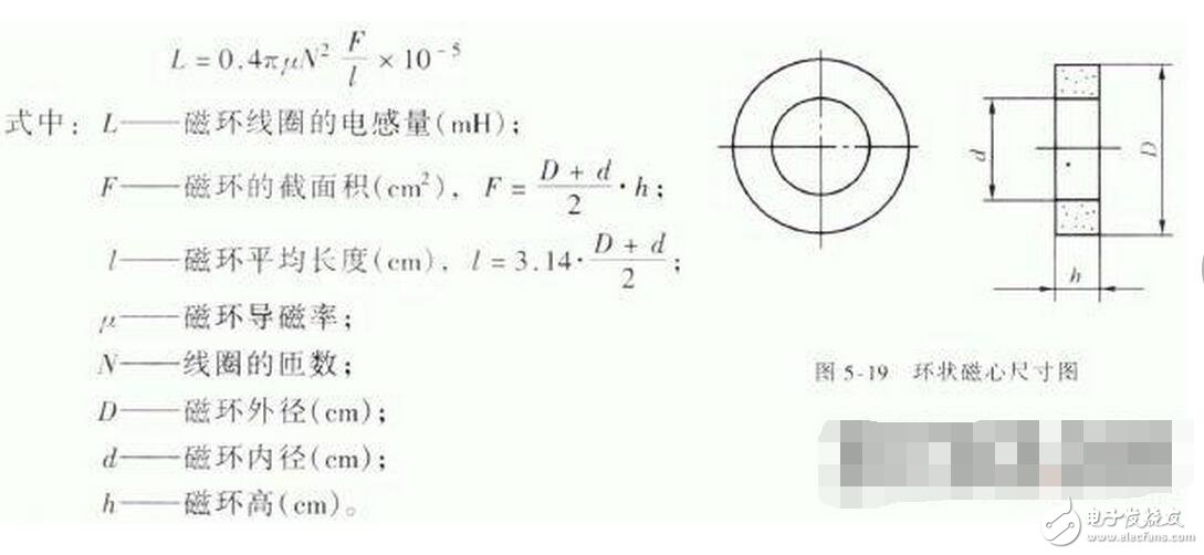 滤波电路中电感有什么设计准则？电感磁环的计算要怎样进行？