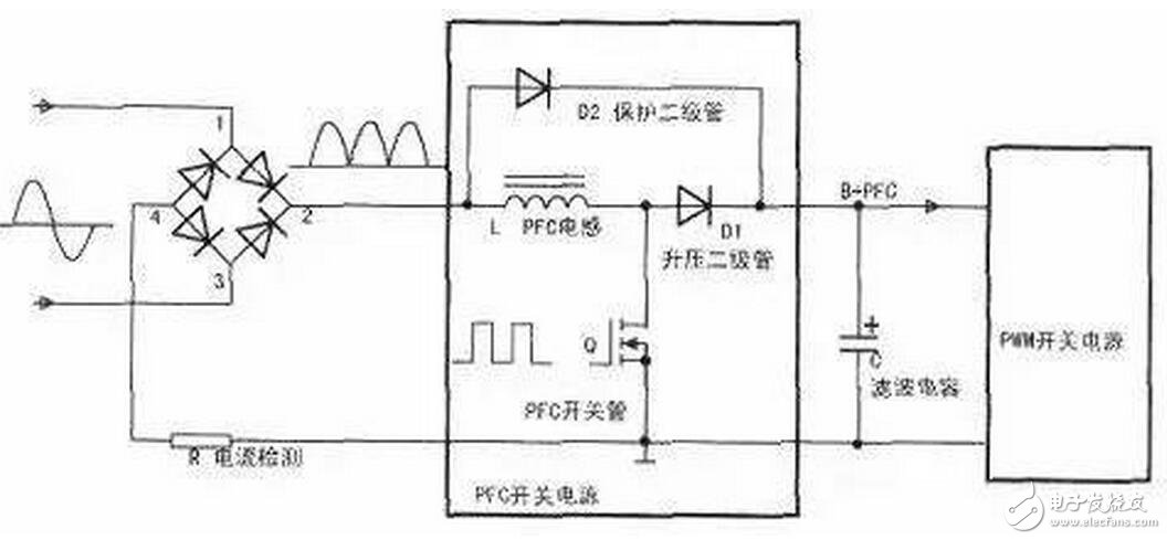 　在有些电源中，PFC后面的电容容量不大，也有的没有接入保护二极管D2，但如果PFC后面是使用大容量的滤波电容，此二极管是不能减少的，对电路的安全性有着重要的意义。